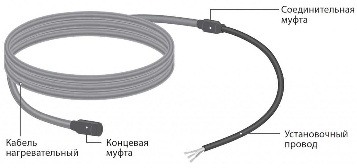 Конструкция секции нагревательной кабельной ТЕПЛОЛЮКС 5SHTL-LT-3-2800-40 2253601