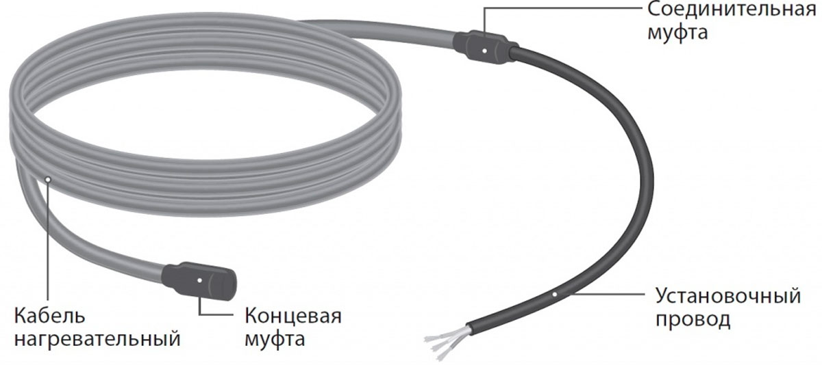 Конструкция секции нагревательной кабельной ТЕПЛОЛЮКС 30SHTL-2-0250-040 2243942