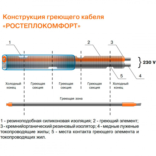 Греющий кабель РОСТЕПЛОКОМФОРТ РТК-10-Ф-36В секция 1 м (10 Вт/м, 36 В, 48°С/62°С, IP57, Силикон) фото 3